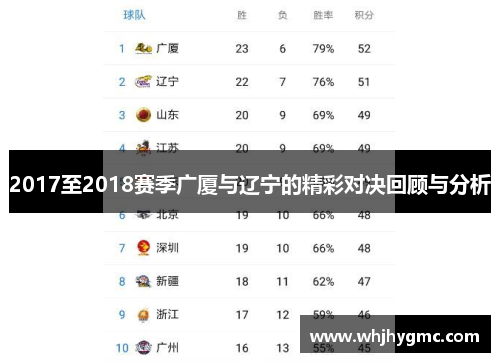 2017至2018赛季广厦与辽宁的精彩对决回顾与分析